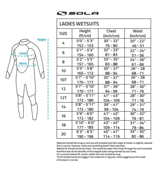 Sola H2O 3/2 GBS FZ Ladies Fullsuit - Image 5